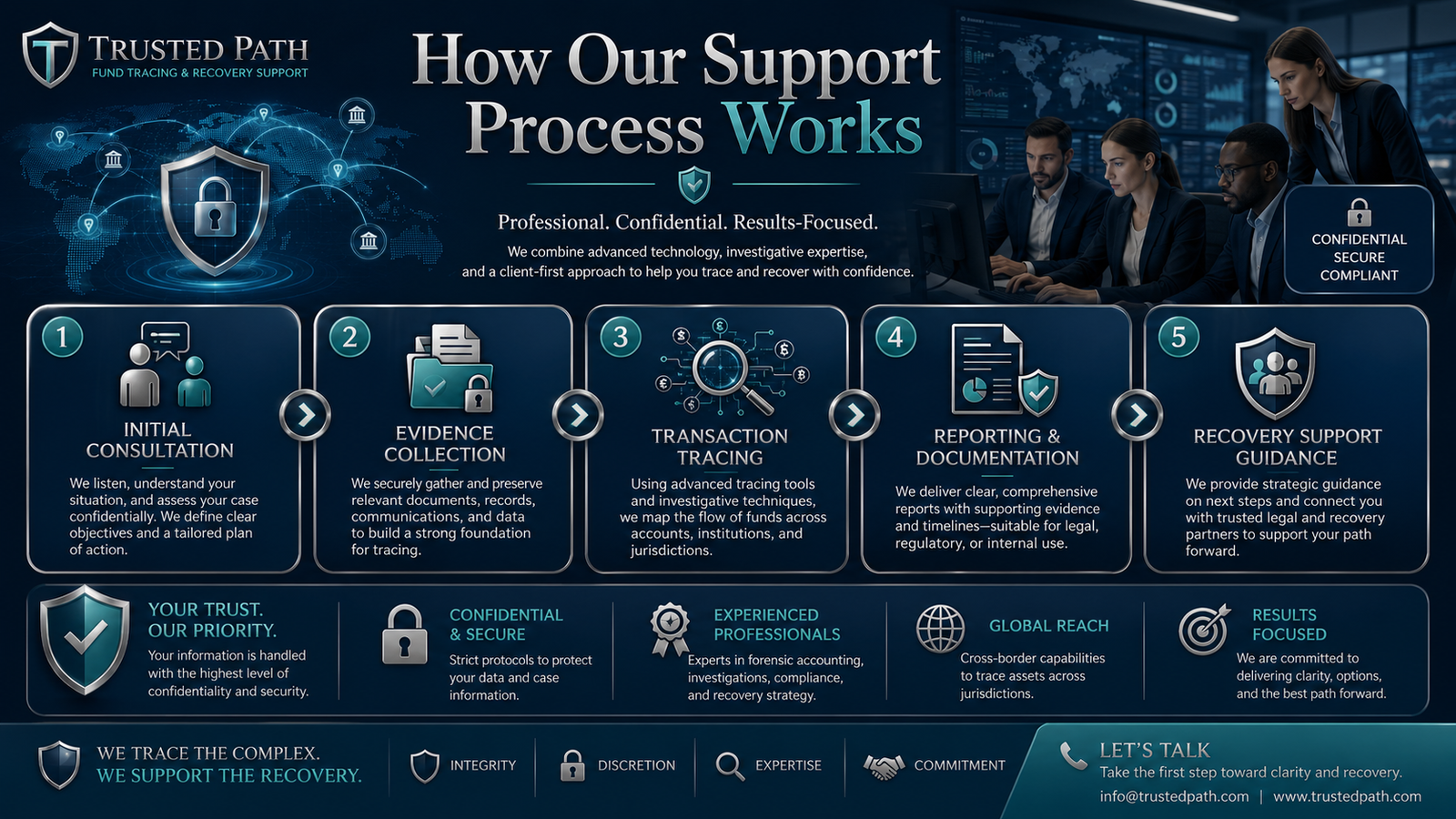 Blockchain transaction data and digital ledger analysis